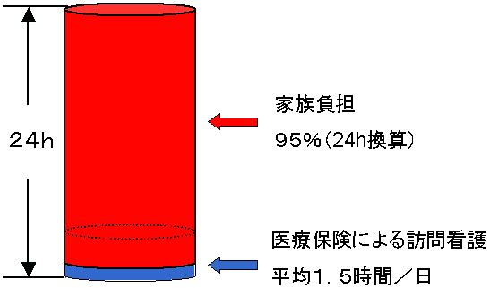 在宅での吸引は