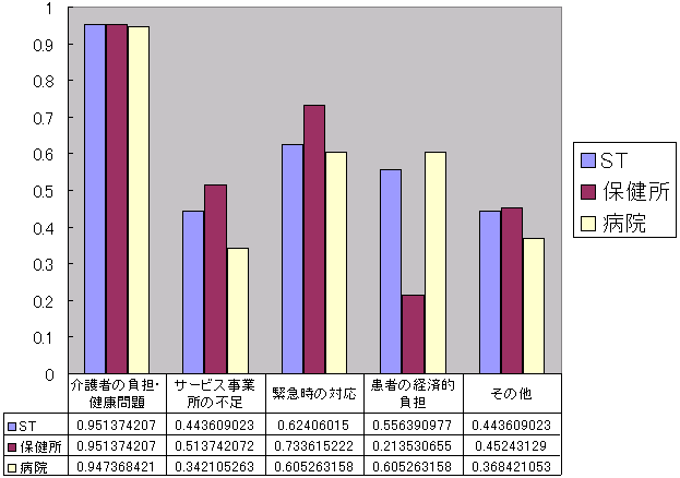 ALS患者を支援する際の課題