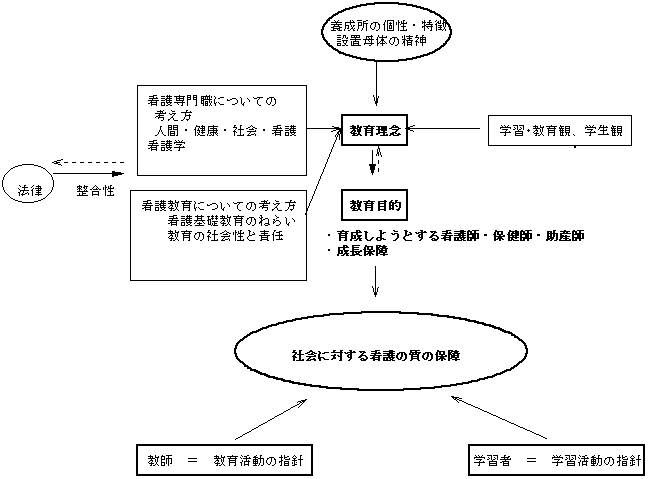 図3.教育理念・教育目的の設定に含むべき条件