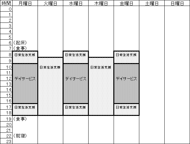 (1)支援費制度におけるサービスの図