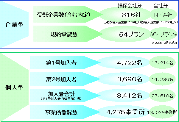 運管受託状況(全社分2月末現在)の図