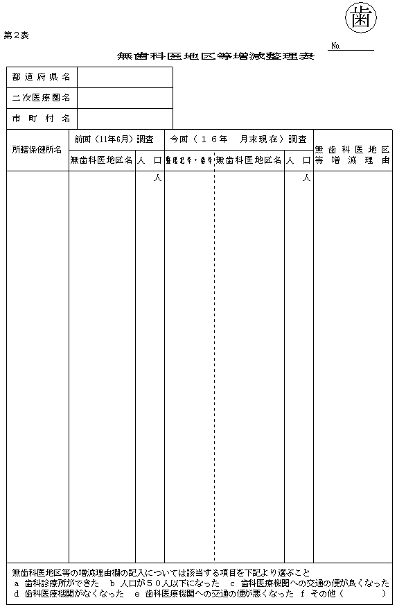 無歯科医地区等増減整理表