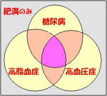 図