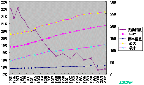 県別医師数推移のグラフ