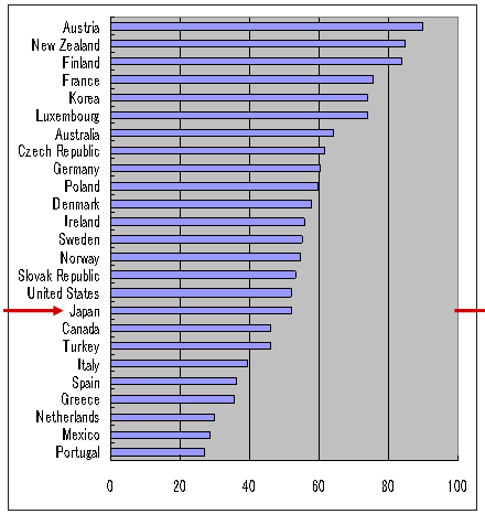 全医師数当たり退院回数のグラフ