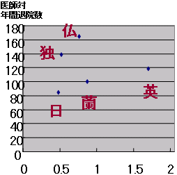 看護師数急性期床当 (日本一般病院)のグラフ