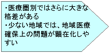 ・医療圏別ではさらに大きな格差がある・少ない地域では、地域医療確保上の問題が顕在化しやすい