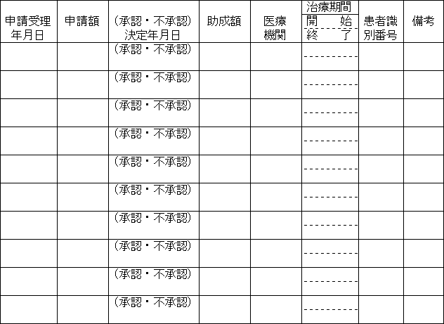 特定不妊治療費助成事業台帳
