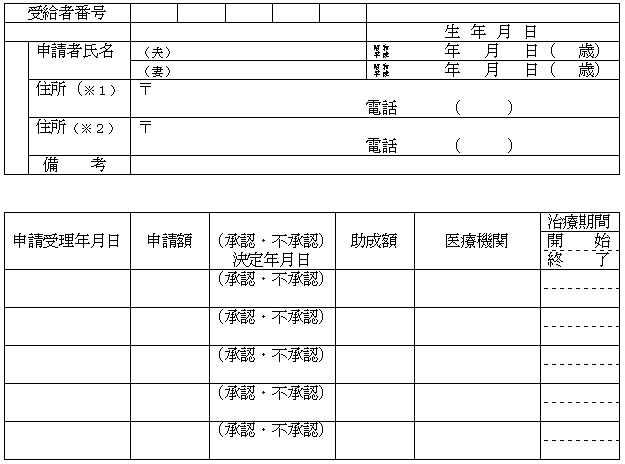 特定不妊治療費助成事業台帳