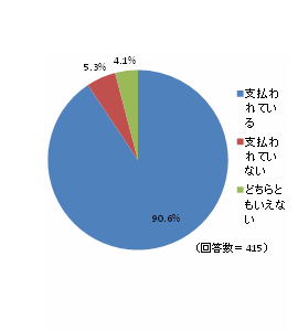 監督し幾何で行う労働に対する報酬の支払い