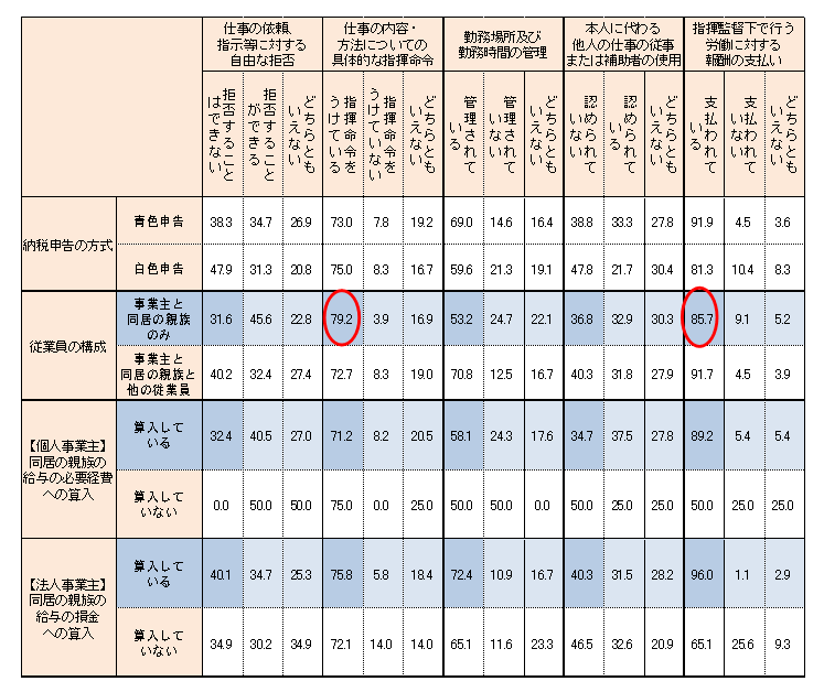 アンケート調査結果