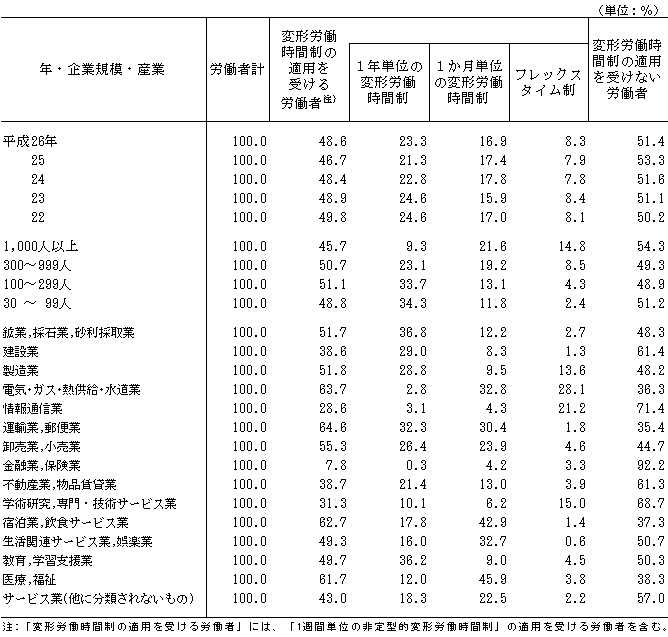 第8表 特別休暇制度の種類、賃金の支給状況別企業割合及び1企業平均1回当たり最高付与日数