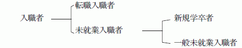 入職者の区分