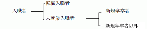 入職者の区分
