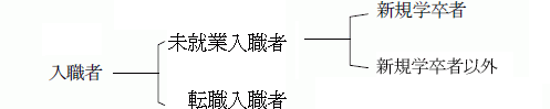 入職者の区分
