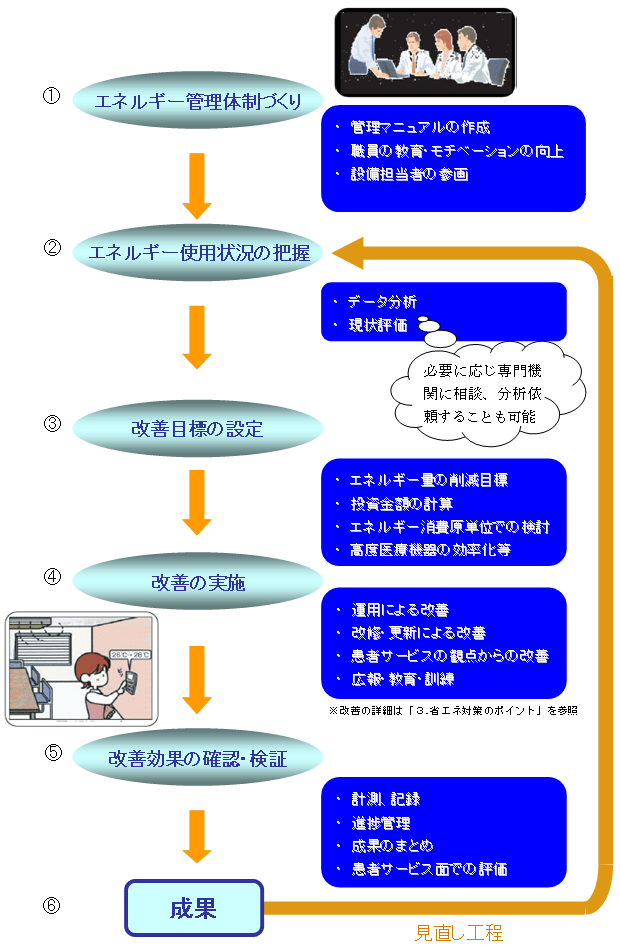 a@̃GlM[it[iC[Wj