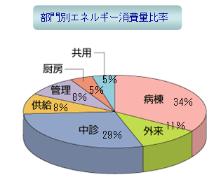 ʃGlM[ʔ䗦