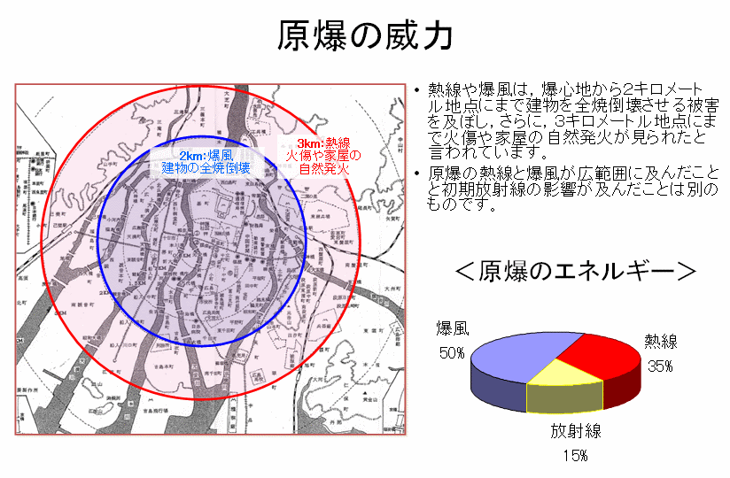 原爆の威力