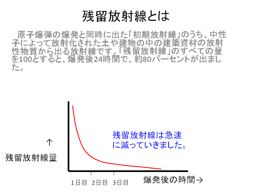 残留放射線とは