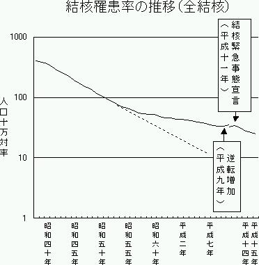 j늳̐ځiSjj̃Ot