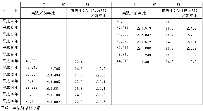 S|PDVo^jҐyќ늳̔N