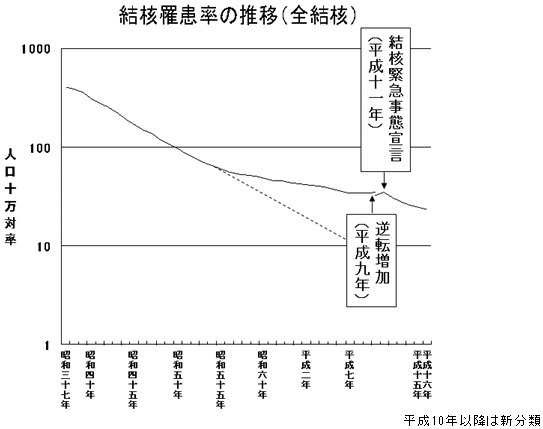 j늳̐ځiSjj