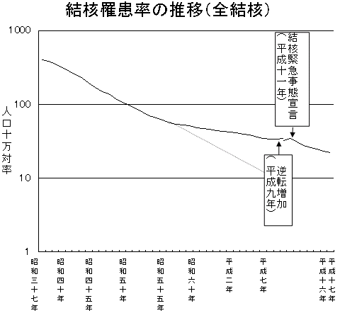 j늳̐ځiSjj