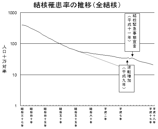 j늳̐ځiSjj