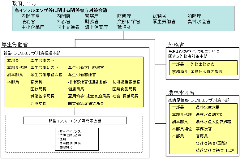 症 分類 感染 感染症の管理 A．細菌の分類