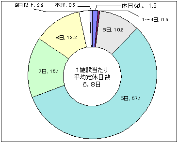 図