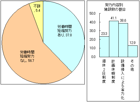 図