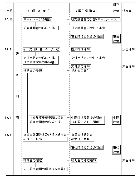 準備 健康 管理 看護 計画 状態 促進