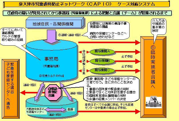 ÎssҖh~lbg[Nib`ohnj@P[XΉVXe̐}