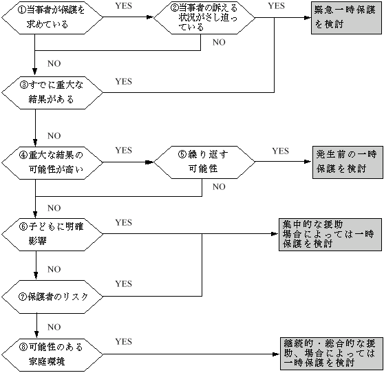 ꎞیɌẴt[`[g̐}