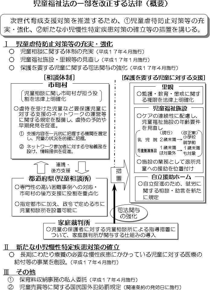 児童福祉法の一部を改正する法律：新旧対照表