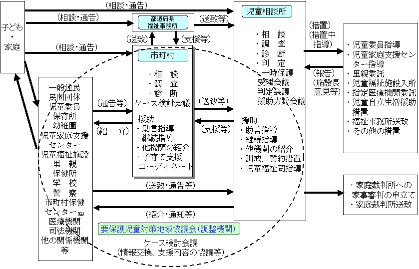 相談 児童 センター 都 東京