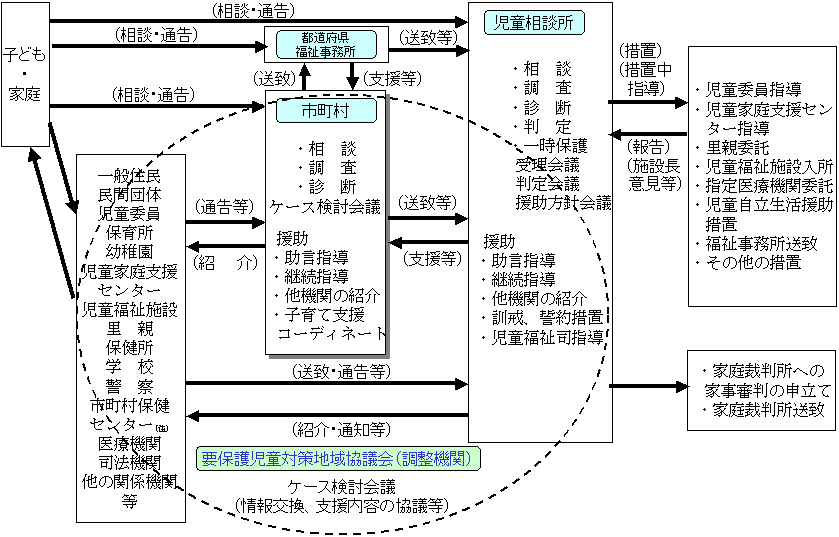 福田和子 (社会活動家)