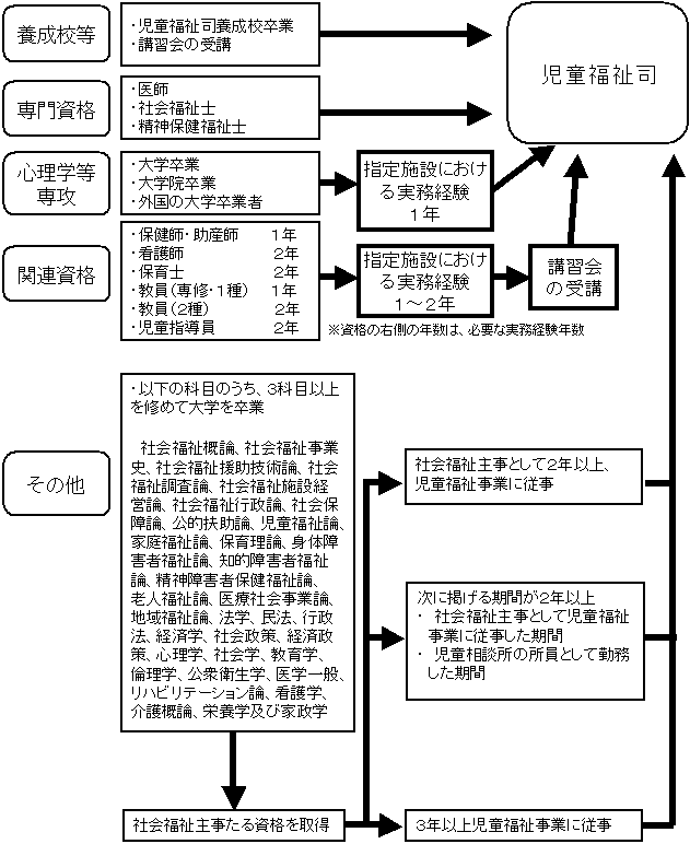 市町村 児童相談所における相談援助活動系統図 厚生労働省