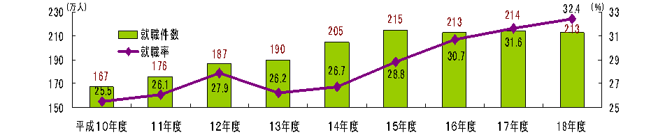 �P�D�n���[���[�N�̏A�E��