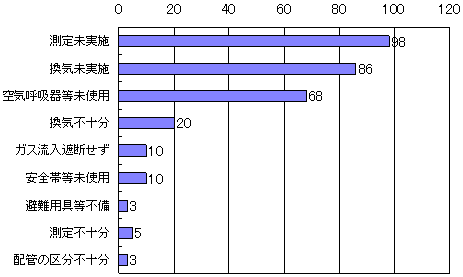 }S@_fRǓ̔ʔiWN`17Nj