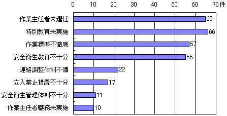 }T@_fRǓ̊Ǘʂł̖_ʔiWN`17Nj