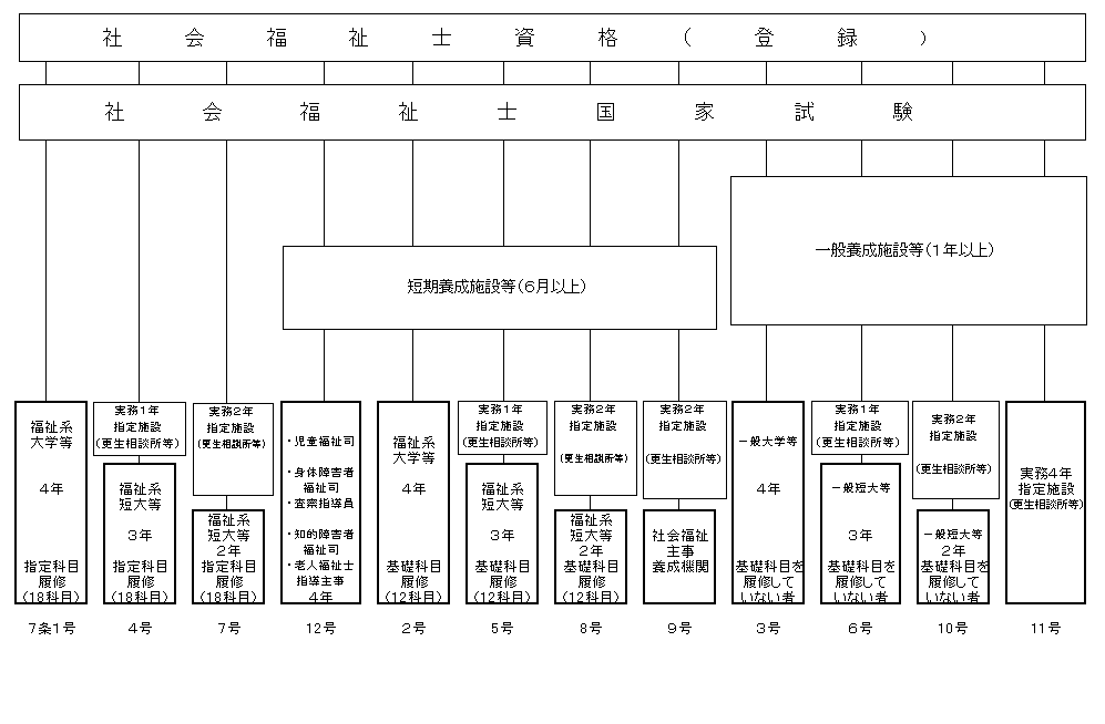 ページ２：社会福祉士の資格取得方法