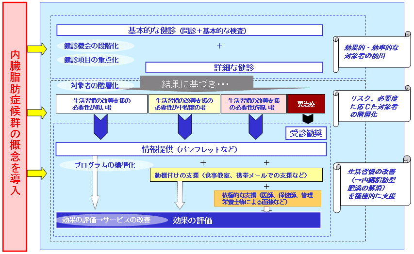 ی҂ɂ錒fyюwT[rX̌ñC[W