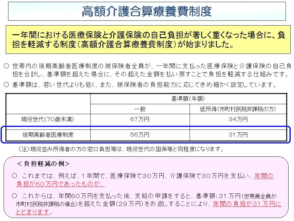 給付 金 介護 医療