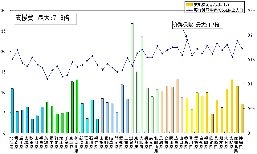 lPl̎xz[wvT[rX̎xҐƉی̗vFҐ̊̃Ot