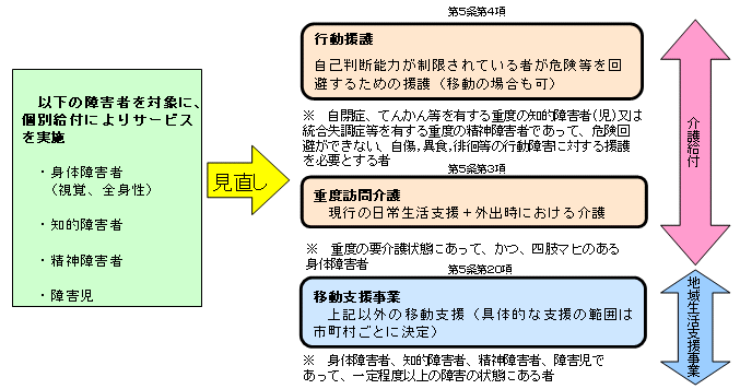 購買 障害者自立支援法活用の手引き 制度の理解と改善のために シリーズ 障害者の自立と地域生活支援９ 障害者生活支援システム研究会 編者 