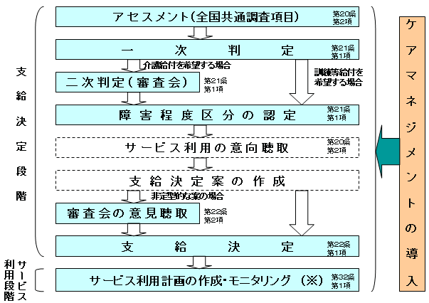 購買 障害者自立支援法活用の手引き 制度の理解と改善のために シリーズ 障害者の自立と地域生活支援９ 障害者生活支援システム研究会 編者 