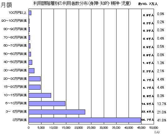 z[wvT[rX́upzƂ̗pҐzṽOt