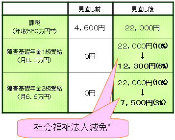 P[XQ[Qz[wv@EPQTԁi퐶xjiƔQQ~j̕\