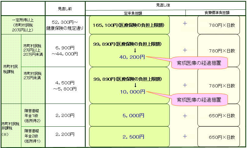 P[XRi琬Áj@SuE哮kǁi哮kǎpĵߓ@Â󂯂Ă鎖@izÔROO~j̐}